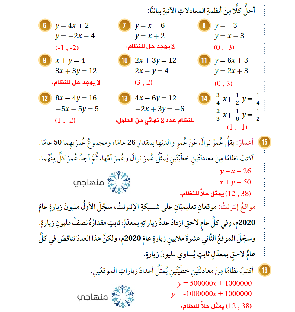 حل نظام معادلتين خطيتين بيانياً